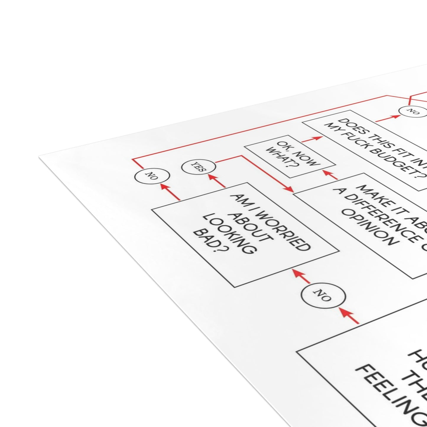 "Should I Give a Fuck?" Flowchart Postcards (available in 10/30/50 ct.; envelopes included)