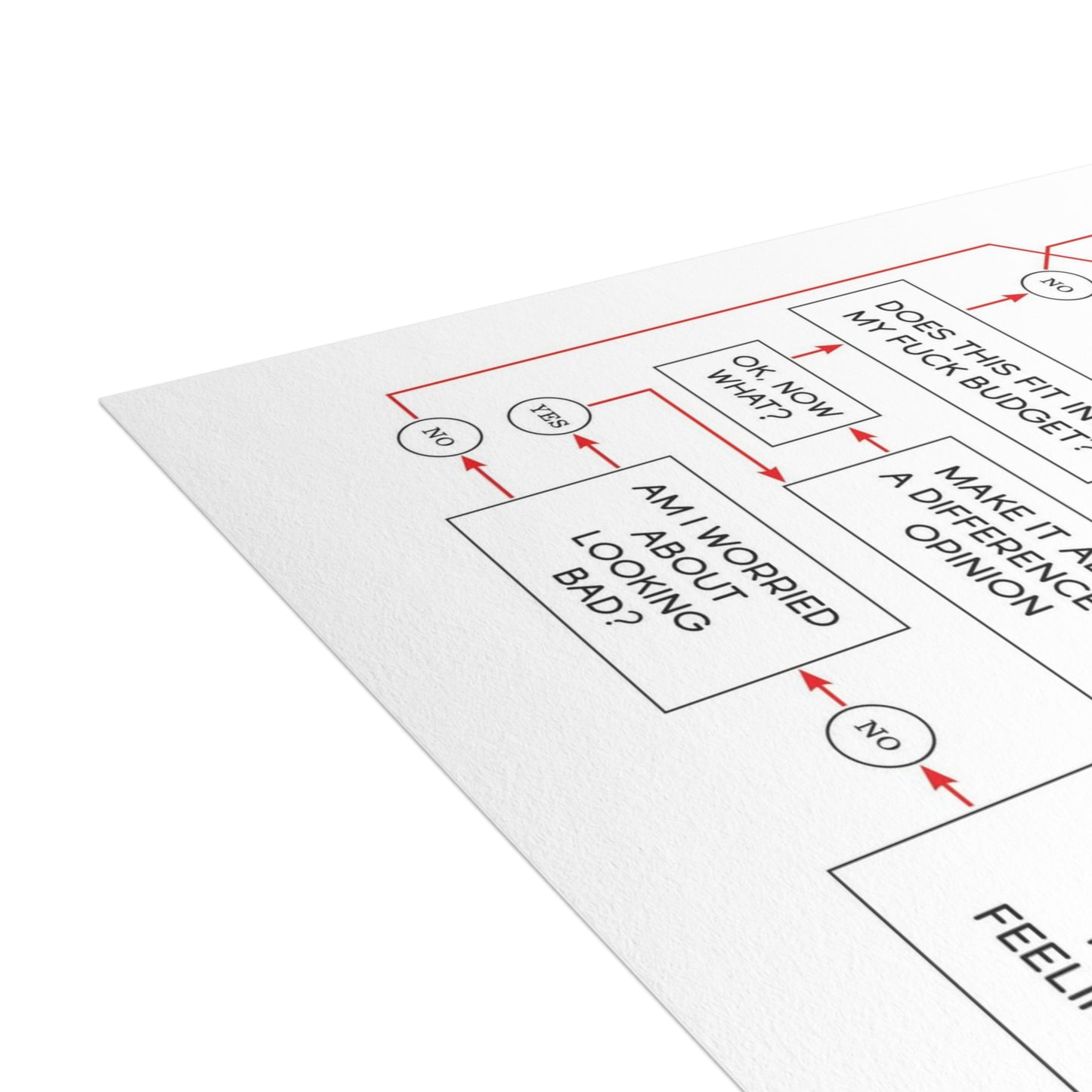 "Should I Give a Fuck?" Flowchart Postcards (available in 10/30/50 ct.; envelopes included)