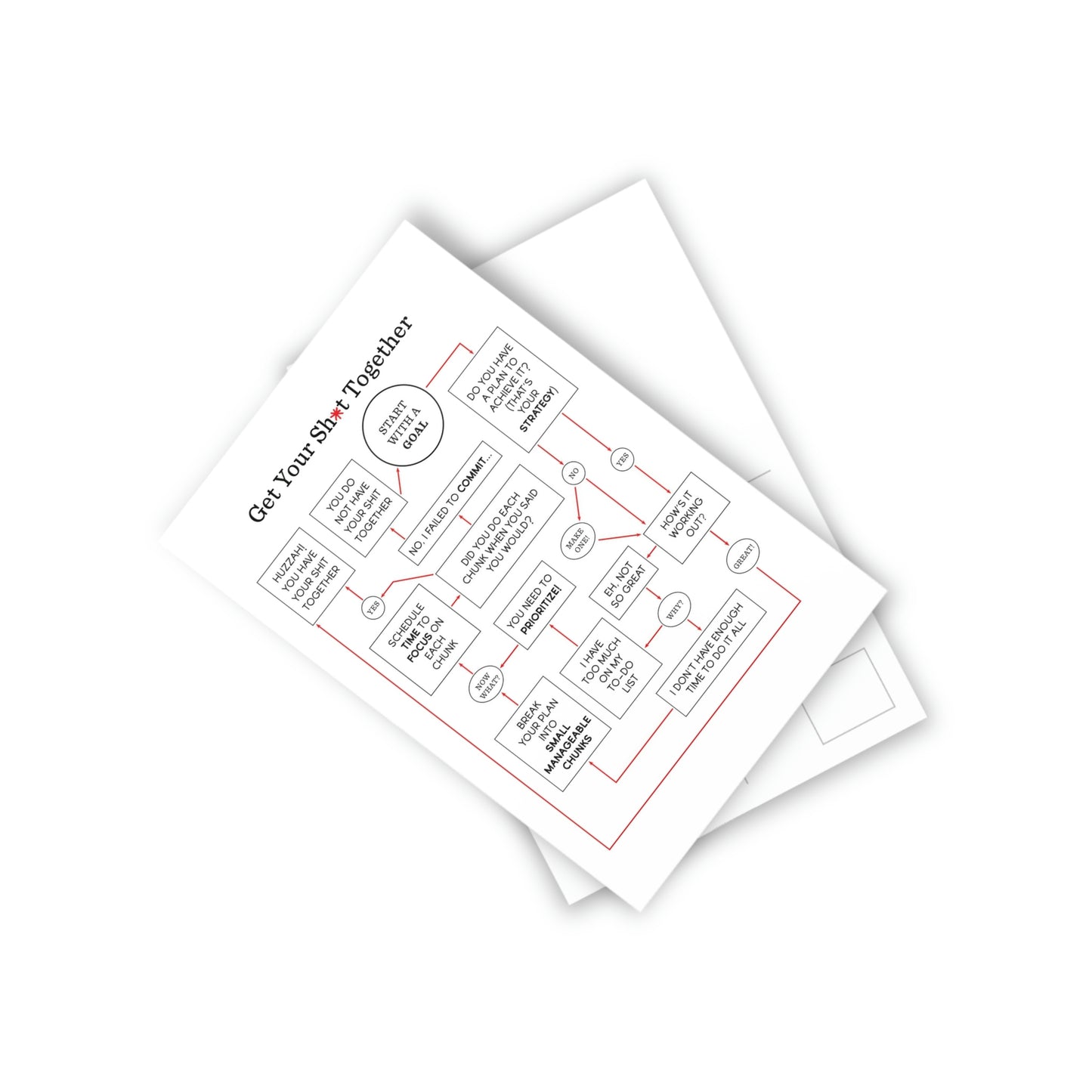 "Get Your Sh*t Together" Flowchart Postcards (10pcs)