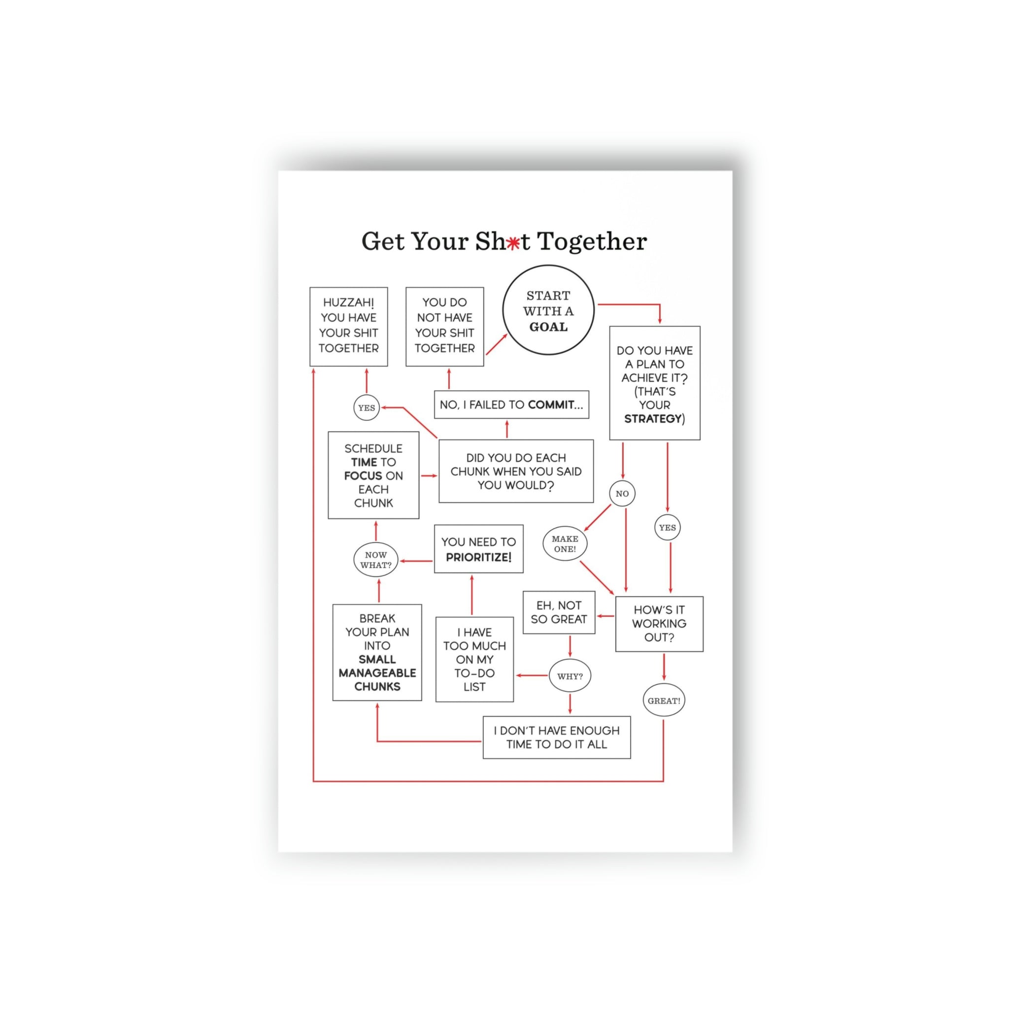 get-your-sh-t-together-flowchart-postcards-10pcs-no-f-cks-given