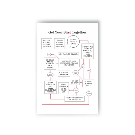 "Get Your Sh*t Together" Flowchart Postcards (10pcs)