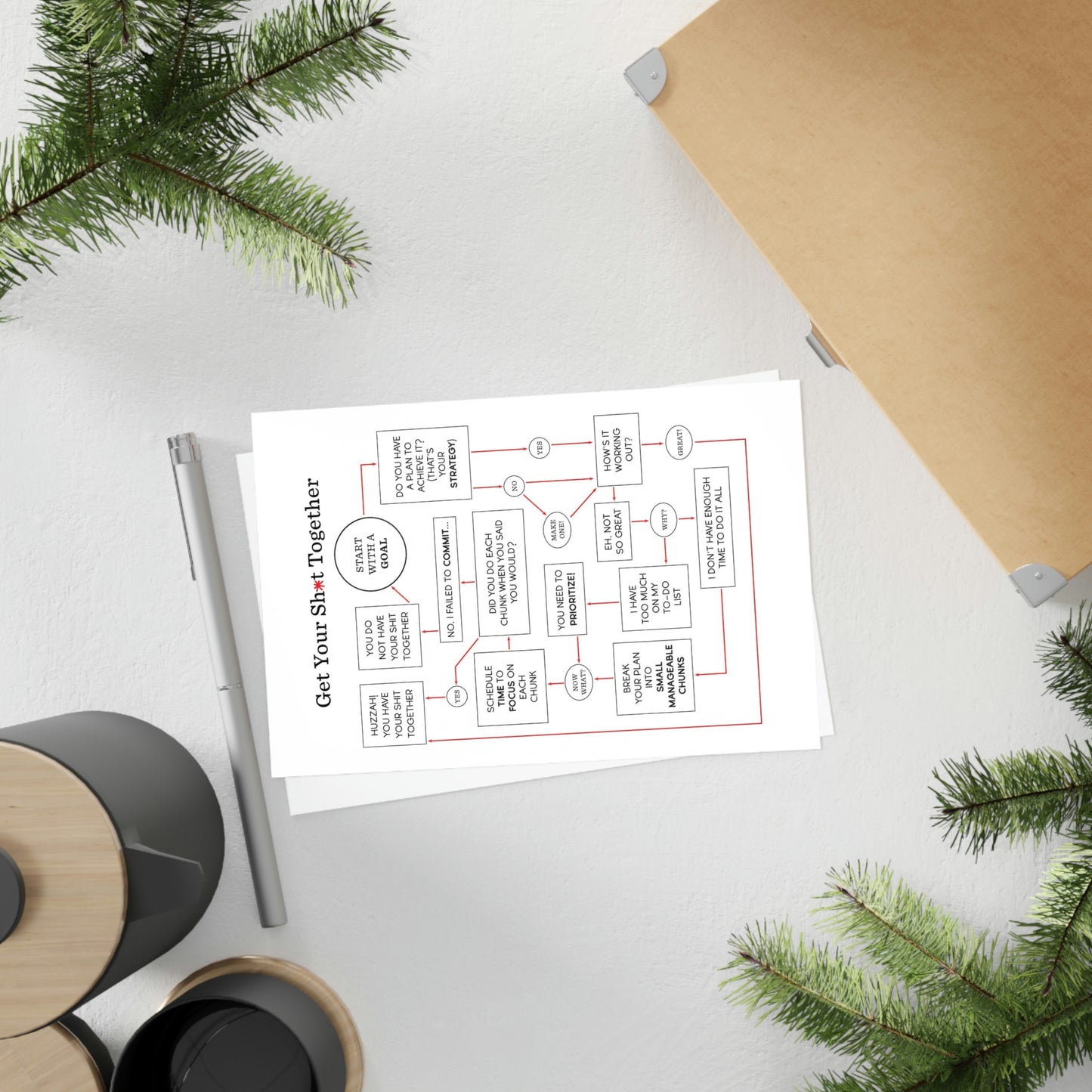 "Get Your Sh*t Together" Flowchart Postcards (10pcs)