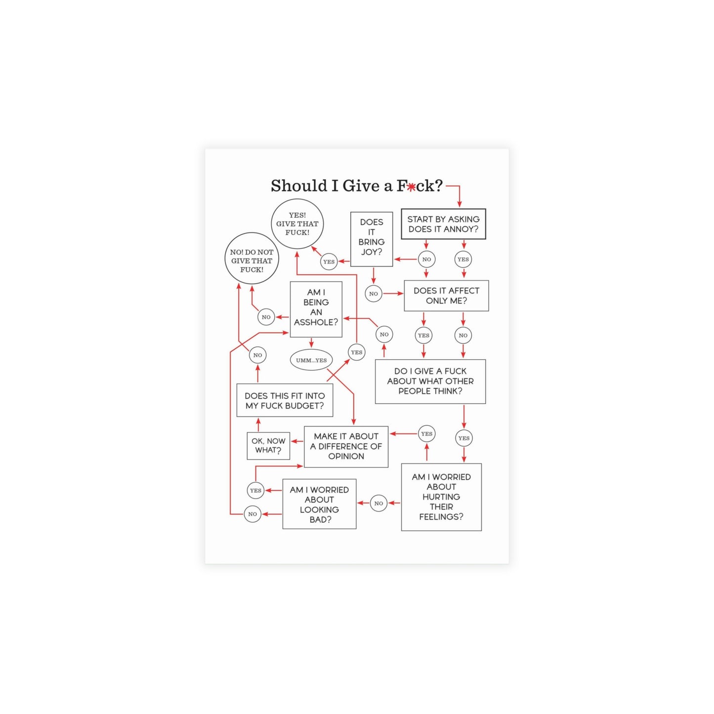 "Should I Give a Fuck?" Flowchart Postcards (available in 10/30/50 ct.; envelopes included)
