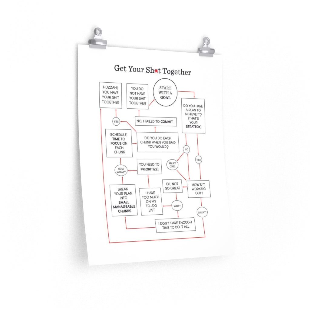 "Get Your Sh*t Together" Flowchart Poster (Multiple Sizes)