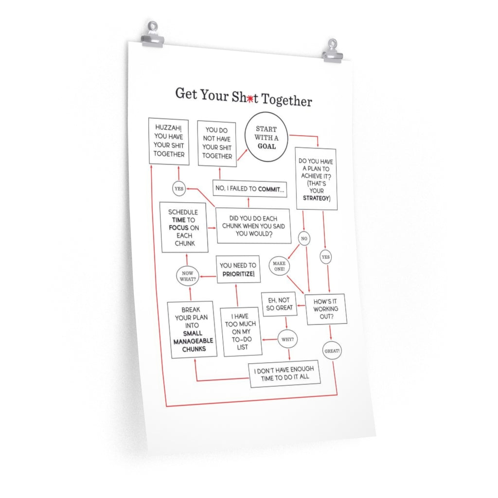 "Get Your Sh*t Together" Flowchart Poster (Multiple Sizes)